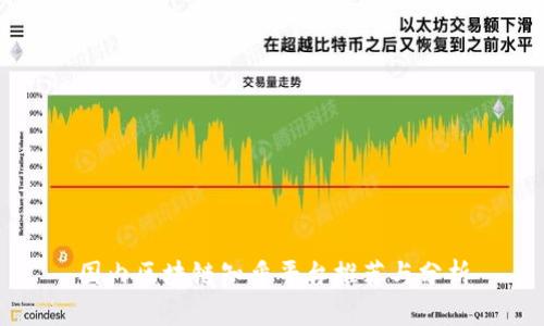 国内区块链知乎平台推荐与分析