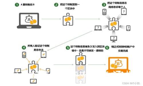 区块链节点的类型及其功能深度解析