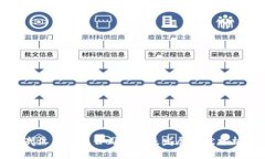 武汉区块链公司大全及发展现状分析