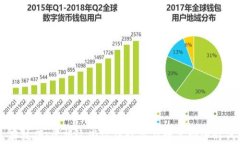 区块链生存技巧：掌握这些方法让你在
