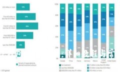 如何通过TP钱包兑换DINA：详细教程与常见问题解