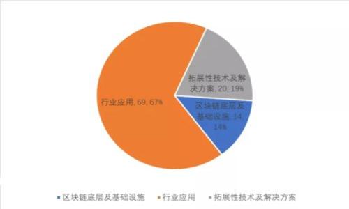 区块链技术助力：2023年受益企业股票全解析