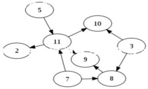 :
bianshiTP钱包流动性移除错误及解决方案/bianshi

关键词:
TP钱包, 流动性移除, 错误解决, 加密货币, 区块链/guanjianci

在区块链和加密货币的世界里，流动性是一个至关重要的概念，尤其是在去中心化金融（DeFi）生态系统中。TP钱包作为一个流行的数字货币钱包，用户在其上进行流动性提供和移除操作时，有时会遇到各种错误。在本文中，我们将详细探讨TP钱包流动性移除过程中可能出现的错误及其解决方案。

随着去中心化交易所（DEX）的逐步兴起，用户越来越多地参与流动性池（Liquidity Pools）。流动性提供者通过将他们的加密货币锁定在流动性池中，为交易所提供资金，从而能够赚取交易手续费和其他激励。然而，流动性移除这一过程有时可能会遇到技术故障或用户操作失误，使得用户无法顺利地撤回自己的资金。

本文将深度分析用户在TP钱包中流动性移除时可能出现的错误，包括它们的原因以及相应的解决方案。此外，我们还将处理一些用户常见问题，帮助用户更好地使用TP钱包和理解流动性机制。

1. TP钱包流动性移除过程中的常见错误

流动性移除操作失败可能源于多种原因。以下是一些用户在操作中经常遇到的常见错误及其解释：

第一种错误是“余额不足”。当用户试图从流动性池中移除一定数量的流动性时，如果用户的钱包余额不足以覆盖费用或最低要求，那么交易就会失败。这一情况通常出现在用户未能合理预估在完成交易后所需的手续费。

第二种错误则是与网络延迟有关的问题。在某些情况下，用户在提交交易时，由于网络拥堵导致时间过长，交易未能及时被矿工打包，从而造成流动性移除操作未能成功。这种情况在网络交易量较大或区块确认时间较长时尤为常见。

另一种常见错误是合约问题。有时，流动性移除操作会因为智能合约的错误或漏洞而失败。这种情况通常要求用户进行合约审计，以确保合约的可靠性。此外，用户也需要核对所使用的合约地址是否正确。

2. 如何解决TP钱包流动性移除错误

针对上述提到的流动性移除错误，用户可以采取几种解决方法：

首先，如果遇到“余额不足”的错误，用户应确保他们的钱包中有足够的余额来支付交易费用。用户可以查看交易所的相关手续费标准，合理估算所需的费用。此外，用户应留意在移除流动性时，返回的钱包余额不会低于最低要求。

对于网络延迟问题，用户可以采取使用更高的手续费（GAS）来确保交易更快被确认。此外，选择当下网络负荷较低的时间进行交易也能提高成功率。用户可以通过查看区块链浏览器了解当前网络状态，以便选择合适的交易时间。

最后，对于合约问题，用户应谨慎选择流动性池和合约，确保其来源的安全性和可靠性。此外，用户还应关注社区的反馈信息，及时获得合约是否存在漏洞或问题的更新。

3. 用户在TP钱包中增加流动性的注意事项

在用户向流动性池添加流动性时，了解一些关键的注意事项对于避免后续问题极为重要。

首先，用户需要选择靠谱的流动性池。尽量选择知名度高、用户反馈良好的流动性池。可以参考区块链社区或论坛，获取其他投资者的意见和经验分享。

其次，用户在提供流动性时应充分了解池中资金的任何潜在风险和收益，包括代币的价格波动。流动性池的资产组合在价格波动中可能会导致用户在移除流动性时面临“无常损失”。

此外，用户还需保持对流动性池的监控，定期检查池子的状态和收益，确保投资的透明性与安全性。如果池子存在风险迹象，例如流动性急剧降低，用户应考虑提前撤回资金，以避免更大损失。

4. TP钱包流动性移除的手续费计算

流动性移除的手续费是另一个用户需要关注的重点。用户在计算手续费时，需了解不同区块链平台的费用标准，以及与交易所特定的流程有关的费用。

例如，在以太坊的网络上，手续费通常以GAS计价。GAS价格的实时变动会影响交易的最终费用，因此用户应实时关注市场情况。如果市场交易高峰期，用户可能需要支付更高的手续费才能确保交易的成功。

在某些情况下，流动性池的提供者还会收取一定比例的交易费用。用户在移除流动性时，需仔细阅读流动性池的相关条款，以确保明白所有可能的费用。

5. 社区反馈对流动性移除操作的影响

参与者在使用TP钱包和流动性池时，社区的讨论和反馈往往对于判断项目的安全性和有效性有着重要的影响。用户可以通过论坛、社交媒体等渠道，关注其他用户的反馈和建议，获取实时资讯。

例如，当一个流动性池出现异常波动时，用户可以通过社区讨论迅速了解到问题的根源，避免贸然行动而造成资金损失。此外，社区的启示也可以帮助用户掌握最新的操作技巧和策略。

除了参与讨论，用户还可以对其他用户的建议进行分析，及时更新自己的风险意识，选择更优的参与方式。通过社区互动，用户不仅能获得信息，还能发展出更多的投资洞察力。

在未来的区块链项目里，社区的力量和用户体验将进一步影响流动性移除的方式和每个用户的投资决策。

综上所述，TP钱包流动性移除操作虽然可能会遇到不少挑战，但通过了解常见问题和采取相应的解决方案，用户能够更顺利地进行流动性操作。同时，也要定期关注社区的信息，以提高自身的决策能力。 

希望本文能为用户提供全面的参考，使他们在TP钱包的使用过程中更加得心应手。