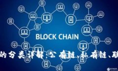区块链技术的分类详解：