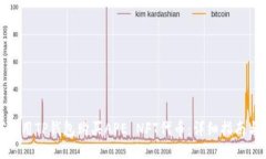 如何使用TP钱包购买APE N