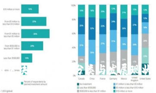 韩国区块链行业的分类与发展现状分析