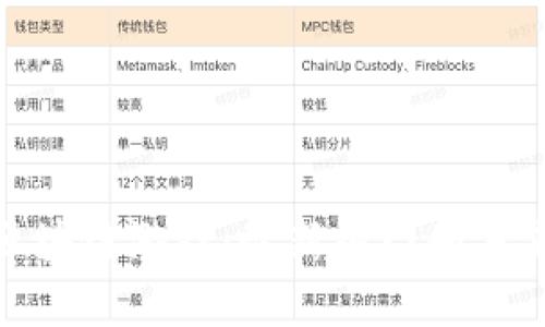 探索百度区块链游戏：最新热门和未来发展趋势