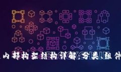 区块链内部构架结构详解