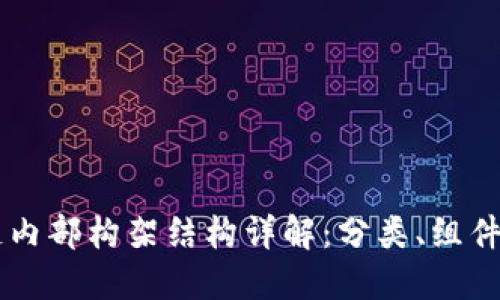 区块链内部构架结构详解：分类、组件与应用