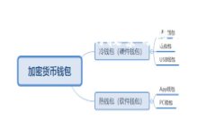 而且，这个话题涉及到加