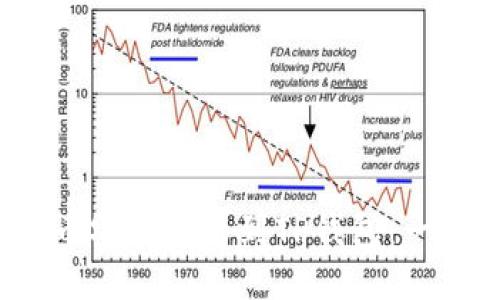 : 如何将FIL币安全转移到TP钱包：一步步详细指南