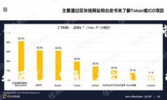   TP钱包：计划卖币前必知