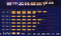 区块链行业的先锋：知名