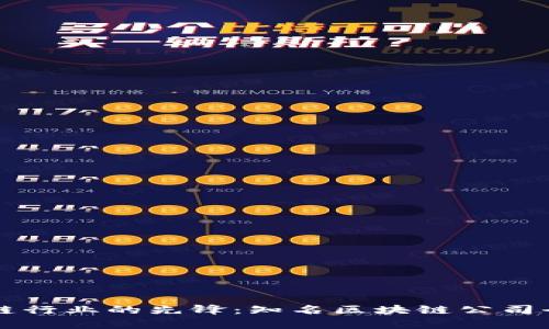 区块链行业的先锋：知名区块链公司全解析
