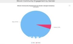 TP钱包质押不成功？详解解