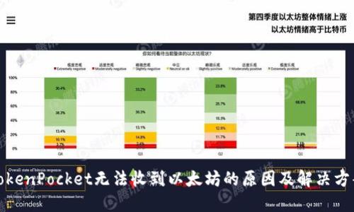 TokenPocket无法收到以太坊的原因及解决方案