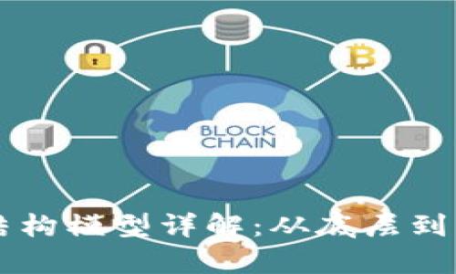 区块链的六层结构模型详解：从底层到应用的完整解析