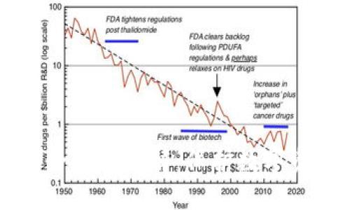 区块链安全技术详解：保护数字资产的未来