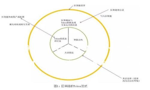 在TP钱包（Token Pocket钱包）中，DLP是指某种特定的代币或资产，它并不是一个“令牌”在技术上的定义。通常来说，令牌（Token）是指基于某个区块链平台发行的代表某种特定资产或权益的数字资产。DLP可能是一个项目的代号、代币名称或者是某个具体的资产。

关于TP钱包的代币和资产，通常用户可以在钱包内查看不同代币的相关信息，包括数量、交易历史、当前市值等。如果你对DLP的具体性质、用途等有疑问，建议查看该项目的官方网站或者相关文档，以获取更准确的信息。

如果你还有其他关于TP钱包或加密货币的问题，请告诉我！