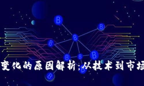 区块链资产变化的原因解析：从技术到市场的多重因素