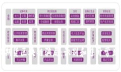 揭秘期货区块链骗局：识