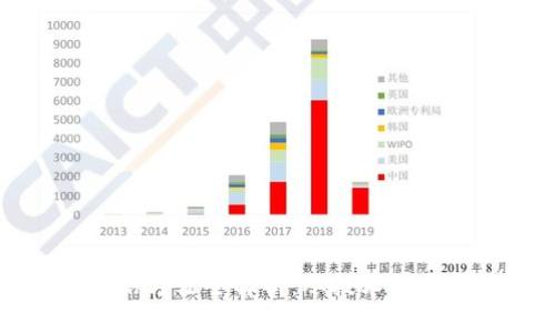 区块链信任评估方法全解析：从技术到应用的深入探讨