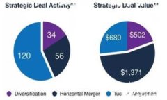 用户需求分析在当今数字