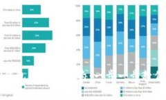 如何在TP钱包中添加合约：