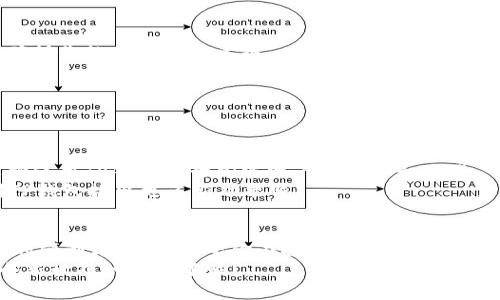   如何使用TP钱包将其他币种兑换为BNB？ / 
 guanjianci TP钱包, 兑换, BNB, 加密货币 /guanjianci 

引言：探索加密货币兑换的便利性
在当今这个数字化快速发展的时代，加密货币已经成为金融投资的重要组成部分。许多投资者和用户都希望能够轻松地在不同的加密货币之间进行转换，其中将其他币种换成BNB（币安智能链的原生代币）是一个热门需求。你是不是也在寻求一种便捷的方法来实现这一转换呢？

TP钱包简介
TP钱包是一款广受欢迎的加密货币钱包，因其用户友好及强大功能而吸引了众多用户。这个钱包支持多种币种的存储、发送和接收，同时具备去中心化交易所的功能，使得币种兑换变得方便快捷。
在TP钱包中，用户不仅可以随时查看自己的资产，还可以使用钱包内置的加密货币兑换功能，轻松地将多种数字资产进行转换。你是否知道，使用TP钱包交换币种比起传统交易所更加迅速和安全呢？

如何在TP钱包中兑换成BNB

h4步骤一：下载并安装TP钱包/h4
首先，如果你还没有TP钱包，可以在App Store或Google Play中下载并安装该应用。注册一个账户并完成实名认证，确保你的钱包安全可靠。

h4步骤二：导入或创建钱包/h4
如果你已经有钱包，可以直接导入。如果是新用户，可以创建一个新钱包。在这一步骤中，请务必记住你创建的钱包密钥和助记词，这些将是你资产安全的保障。

h4步骤三：充值其他币种/h4
在你的TP钱包中，你需要先充值你想要兑换的其他币种。如果你已经有了一些加密货币，比如USDT、ETH或者BTC等，只需要在钱包中选择“充值”并复制地址，将你的币种转入。

h4步骤四：选择币种兑换/h4
在TP钱包的主界面中，找到“兑换”选项，选择你要兑换的币种和目标币种（BNB）。然后输入你想要兑换的数量，系统会自动显示你将获得的BNB数量。

h4步骤五：确认交易/h4
在确认汇率和交易费用后，点击“确认交易”按钮。此时，系统会处理你的兑换请求，并在短时间内将你的BNB发送到你的TP钱包中。

h4步骤六：查看交易记录/h4
交易成功后，你可以在钱包的“交易记录”中看到这笔交易的详细信息。是不是觉得这样的过程既简单又高效呢？

常见问题解答

h41. 在TP钱包中兑换BNB的费用是多少？/h4
每笔交易会产生一定的网络费用，具体费用根据当前网络状况而有所不同。通常情况下，TP钱包的费用相对较低，给用户带来了很好的体验。

h42. 是否支持所有币种兑换为BNB？/h4
并不是所有币种都能直接兑换为BNB，但TP钱包支持的主流币种都可以。在使用前，建议查看一下支持的币种列表，以确保你的币种可以兑换。

h43. 兑换的速度如何？/h4
一般而言，TP钱包的兑换速度相当快，大多数交易在几分钟内即可完成。你是否期待体验这一高效率的交易过程呢？

总结：安全快捷的加密货币兑换体验
通过TP钱包，将其他币种兑换为BNB的过程不仅简单明了，还充满了安全保障。这种方便的操作，让越来越多的用户选择使用TP钱包进行加密资产的管理和交易。
在未来，随着加密货币市场的不断发展与变化，TP钱包也将持续其功能，为用户提供更好的使用体验。你是否期待看到TP钱包推出更多新功能呢？

结尾灯塔：迈向加密货币新世界
无论你是加密货币的新手还是有经验的投资者，掌握在TP钱包中兑换BNB的方法，都会为你的数字货币之旅增添更多的便利与乐趣。希望你在探索这个领域时，能够获得满意的收益与收获。
在加密货币这个瞬息万变的市场中，时刻保持学习与适应的态度，将是你成功的重要因素。请问你是否准备好迎接这个新世界的挑战了呢？