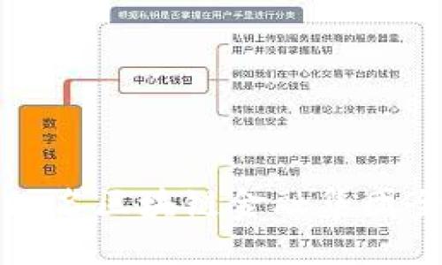 全球知名区块链金融集团全解读