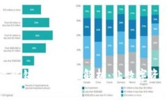区块链流量解锁技术全面