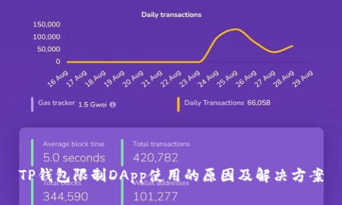 TP钱包限制DApp使用的原因及解决方案