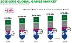 章贡区企业区块链的发展