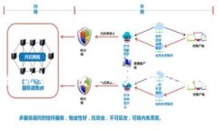   最保守的区块链平台推荐