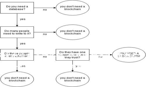 يانكtp钱包输入的划点：如何安全高效地管理你的数字资产/yanq

tp钱包, 数字资产, 加密货币, 钱包安全/guanjianci

引言
在数字经济飞速发展的时代，越来越多的人开始关注加密货币及其管理工具，其中tp钱包作为一款热门的钱包应用，受到众多用户的青睐。然而，许多人在使用tp钱包时，对于输入的划点存在不少疑惑，比如如何安全地输入资产划点，如何防范潜在的风险等等。这篇文章将深入探讨tp钱包输入的划点，帮助你在安全和效率之间找到最佳平衡。

什么是tp钱包？
在深入讨论tp钱包的输入划点之前，我们有必要了解一下什么是tp钱包。简单来说，tp钱包是一种集加密货币存储、交易和管理于一身的应用软件。它不仅支持多种主流货币的存储，还为用户提供了便捷的交易功能。

那么，tp钱包和其他钱包有什么不同呢？它最大的优势在于用户界面的友好，操作简单，适合新手使用。作为一个新进入加密货币领域的用户，你是不是也曾感到无从下手？tp钱包的直观设计恰好消除了这方面的忧虑。

tp钱包输入划点的意义
在tp钱包中，输入划点是用户进行资金转移及管理的重要环节。它决定了你的资产安全性及流动性。当你输入划点时，你需要确保所有的操作都在安全的环境中进行，防止因输入错误或安全漏洞而导致资金损失。

如何安全地输入划点？
你可能会问：“为什么安全性如此重要？”其实，在加密货币的世界中，每一笔交易都可能是不可逆的。因此，懂得如何安全输入划点至关重要。以下是一些有效的方式来确保你的输入过程安全:

h41. 选择官方渠道/h4
确保你在使用tp钱包时，始终通过官方渠道访问和下载应用程序，比如官方网站或应用商店的官方页面。避免下载来源不明的应用，防止遭受恶意软件的攻击。

h42. 定期更新应用程序/h4
tp钱包的开发团队会不定期推出安全更新，修复各种漏洞。如果你的应用程序未及时更新，你可能面临安全隐患，因此务必要确保使用最新版本。

h43. 使用强密码和双重验证/h4
一个强密码应该包含字母、数字和特殊字符，且避免使用容易猜测的信息。同时，启用双重验证功能，这样即使你的密码被盗，其他的防护措施也能增强账户的安全性。

输入划点的流程与技巧
为了帮助你更好地管理资产，以下是tp钱包中输入划点的基本流程及一些实用技巧：

h41. 准备必要的信息/h4
在输入划点前，你需要确保手头拥有所有必要的信息，包括目标地址、金额和交易类型等。如果你忘记了这些关键细节，是否会影响你的交易决策？因此，提前准备好这些信息是非常重要的。

h42. 仔细核对输入信息/h4
输入划点时，任何一个小错误都可能导致交易失败或资金损失。在提交交易前，一定要仔细核对每一个细节，确保所有信息准确无误。

h43. 记录交易信息/h4
为了便于管理和追踪交易，建议用户对每笔交易进行记录，包括交易时间、金额和交易相对地址。这样也能帮助你在遇到问题时快速找到相关信息。

如何应对潜在风险
在使用tp钱包时，我们无法完全避免风险，但是我们可以通过一些措施来降低风险：

h41. 了解市场动向/h4
加密货币市场非常不稳定，价格波动极大。定期了解市场动向，有助于你更好地决策。你是不是也觉得，这种洞察能力对于投资者而言至关重要？

h42. 采用分散投资策略/h4
将资产分散到不同的加密货币和钱包中，可以降低风险。这样，即使某一项资产贬值，其他资产仍然能够为你提供一定的保障。

h43. 不要轻信他人/h4
在加密货币的世界里，诈骗事件屡见不鲜。若有人声称能够提供“绝对安全”的投资方案，务必要保持警惕。你是否也在想：“这是真的还是假的？”

总结
综上所述，tp钱包作为一款用户友好的加密货币管理工具，不仅提供了方便的输入划点功能，也让我门在管理数字资产方面得到了不少便利。然而，安全永远是第一位的。合理选择渠道、定期更新应用、设置强密码，以及及时关注市场动态，都是维护资产安全的重要策略。

在这个充满机遇与挑战的数字货币时代，了解如何安全且高效地管理你的数字资产，显得尤为重要。希望本文能够为你在tp钱包的使用过程中提供帮助，让你在这条投资之路上走得更顺畅。

你是否觉得，在管理数字资产的过程中，安全与效率可以并存？是时候采取行动，保障你的资金安全了！