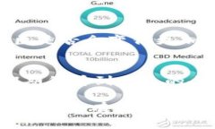    辽宁省区块链平台及其