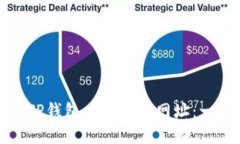 如何使用TP钱包口令生成网