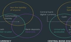 如何使用TP钱包存储SHIB和
