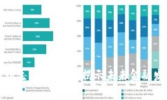 区块链金融衍生模式分析