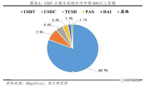 TP钱包迁移指南：轻松转移你的数字资产