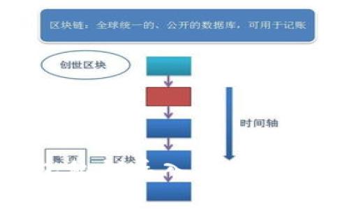 tp钱包私钥导入主网详细指南