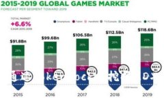 biati如何通过TokenPocket挖掘