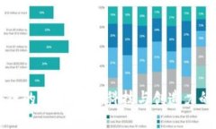 区块链的艺术特征：科技