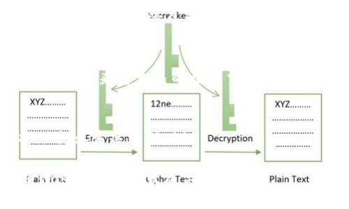   区块链与变声技术的结合：未来的语音保护与隐私安全 / 
 guanjianci 区块链, 变声技术, 语音隐私, 信息安全 /guanjianci 

什么是区块链和变声技术？
在如今这个信息发达的时代，语音作为一种重要的沟通方式，正面临着越来越多的挑战与机遇。区块链技术，作为一种去中心化的数据库技术，正在迅速崛起，成为数据保护和信息安全的重要工具。而变声技术，作为一种声音处理技术，允许我们在保持匿名的同时，进行语音交流。那么，区块链与变声技术的结合，能为我们带来哪些新的可能呢？

区块链的特点及其优势
区块链技术的核心在于其去中心化、不可篡改、透明性等特点。它能够以分布式的方式存储数据，让每一个参与者都对数据的安全性有所保障。想象一下，如果您的每一次语音通话都被记录在一个没有单点故障的区块链网络中，那么即使是技术高手或黑客也无法轻易地篡改这些信息。这种透明度将极大提高语音沟通的可信度和安全性。

变声技术的发展及其应用
变声技术，通过改变声音的频率、音调和其他特征，使说话者能够以不同的声音进行交流。这项技术在娱乐行业、游戏以及一些社交平台上得到了广泛的应用。然而，在匿名性、隐私保护方面的应用同样备受关注。当今很多人都希望在进行语音交流时，保护自己的身份信息，尤其是在公共场合或在线互动中，您是不是也这么认为？

区块链与变声技术的结合：语音隐私的未来
将变声技术与区块链结合，可以为语音隐私提供一种全新的保护方式。通过在区块链上记录变声后的音讯，用户可以在保证匿名的同时，确保他们的声音不会被滥用。例如，人们可以通过区块链验证他们的身份，但同时保持声音的变形，以此来保护个人的隐私。而且，由于块链的不可篡改性，任何人都无法伪造或修改此类声音记录，这无疑为信息安全提供了更高的保障。

区块链与变声技术的实际应用案例
在一些应用场景中，区块链与变声技术的结合已经获得了一定的关注。例如，在在线客服系统中，使用区块链为每个客户的语音记录提供安全的存储解决方案，结合变声技术，提高呼叫中的匿名性。这种方式不仅可以减少信息泄露的风险，还能提高客户的信任度。

未来趋势：区块链变声技术的挑战与机遇
尽管区块链与变声技术的结合应用前景广阔，但在这背后仍然面临诸多挑战。例如，技术的普及，以及用户对这项技术的接受度等。只有通过不断的技术创新与市场推广，才能让更多的人真正理解并愿意使用这种新兴技术。

总结：保护语音隐私的重要性
在这个信息透明的年代，语音隐私显得尤为重要。结合区块链和变声技术，为用户提供一种安全、便于操作的语音交流方式，成为未来的重要趋势。您是否愿意尝试这项新技术，来为自己的语音交流增加一道安全防线？

结束语：欢迎分享你的看法
区块链与变声技术的结合，不仅是技术的创新，更是对未来语音隐私保护的重要探索。如果你对此有任何想法或建议，欢迎在下方留言。你的每一条反馈，都可能成为推动行业发展的动力！

通过以上内容的逐步展开，我们不仅探讨了区块链与变声技术的结合，分析了其可能的应用，以及面临的挑战，还鼓励了读者思考与互动，增强了参与感。让我们共同期待这一技术的发展与应用！