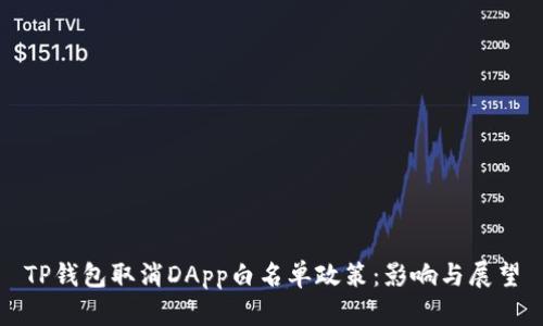 TP钱包取消DApp白名单政策：影响与展望