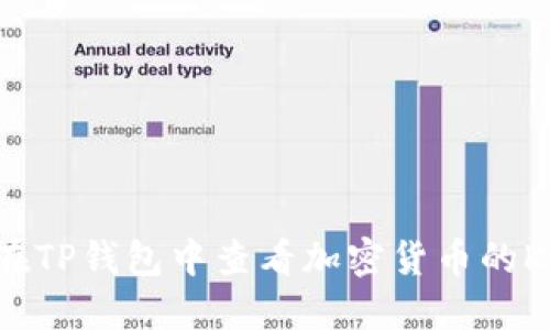 如何在TP钱包中查看加密货币的K线图？