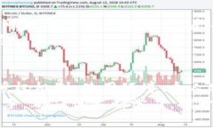 tiaotiTP钱包：不授权就不会