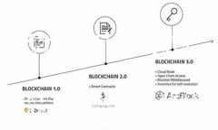   区块链技术保障措施揭秘