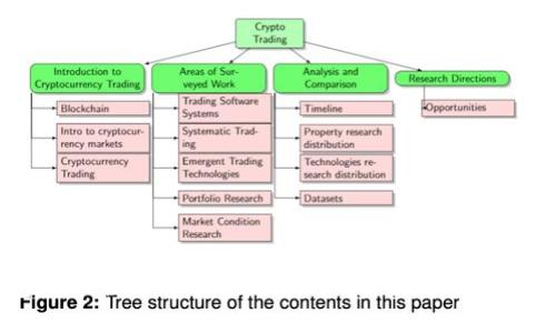 探索TP冷钱包1.37版本：安全、便捷与功能全面的数字资产保护工具