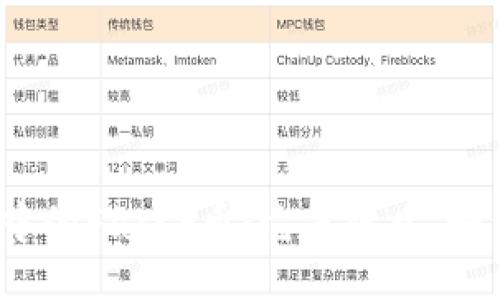 TP钱包中的Factr币：它是什么，如何使用？